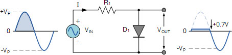 ëcrêtage du signal électrique par une diode