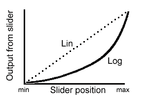 Variation de tension en sortie d'un potentiométre linéaire ou logarithmique.