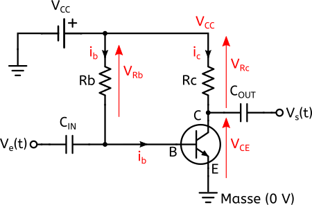 Figure 1 : circuit amplificateur à émetteur commun. On choisit Rb et Rc pour que Vce=4,5 V, ic=10 mA. Ici on va s'interesser au transistor en régime alternatif.