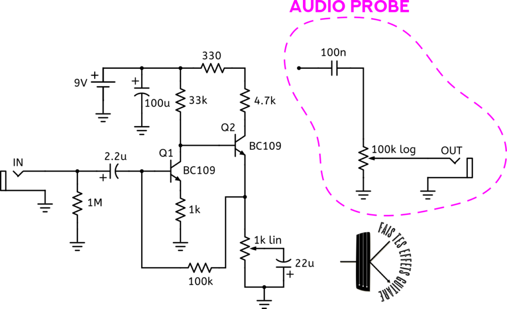 Un audio probe c'est la fin de n'importe quel circuit audio qu'on connecte en différents points du chemin audio pour trouver là où ça ne fonctionne pas.