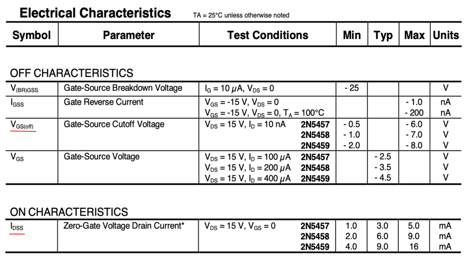 Principe de fonctionnement du transistor à effet de champ JFET