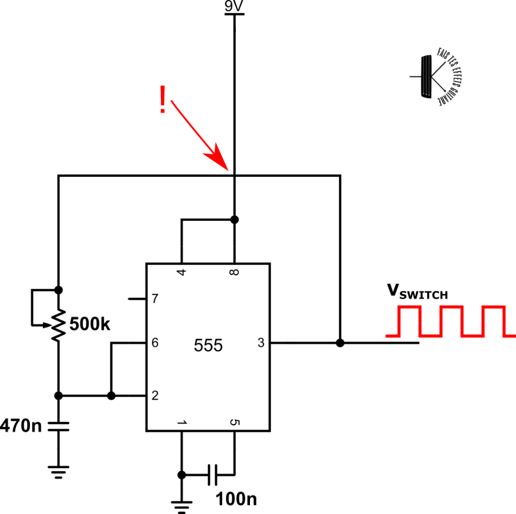 Utilisation d'un CI temporisateur, le NE555 en configuration astable. Ce circuit permet d'obtenir un signal carré en sortie, dont la fréquence est contrôllée par les valeurs des résistances et condensateurs externes. Le point d'exclamation attire votre attention sur le fait qu'en ce point on n'a pas de noeud symbolisés par les disques noirs. Les fils se croisent mais ne font donc pas contact en ce point.