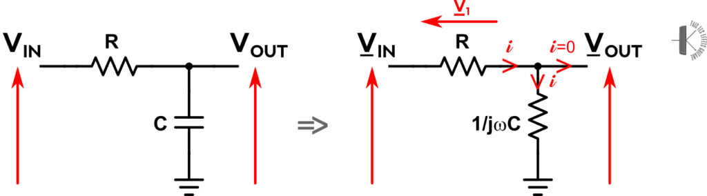 À gauche, filtre passe-bas RC. À droite, le même circuit avec les impédances complexes équivalentes.
