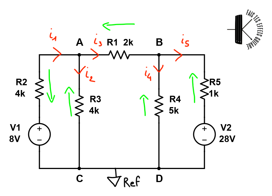 Le même circuit, où j'ai ajouté les courants qui circulent dans les branches en rouge et les tensions aux bornes des résistances en vert.